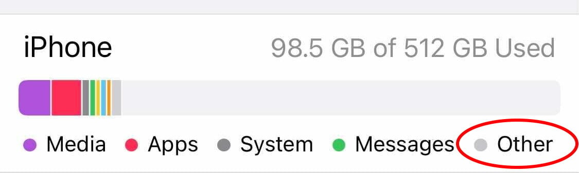 Khác trong bộ nhớ iPhone